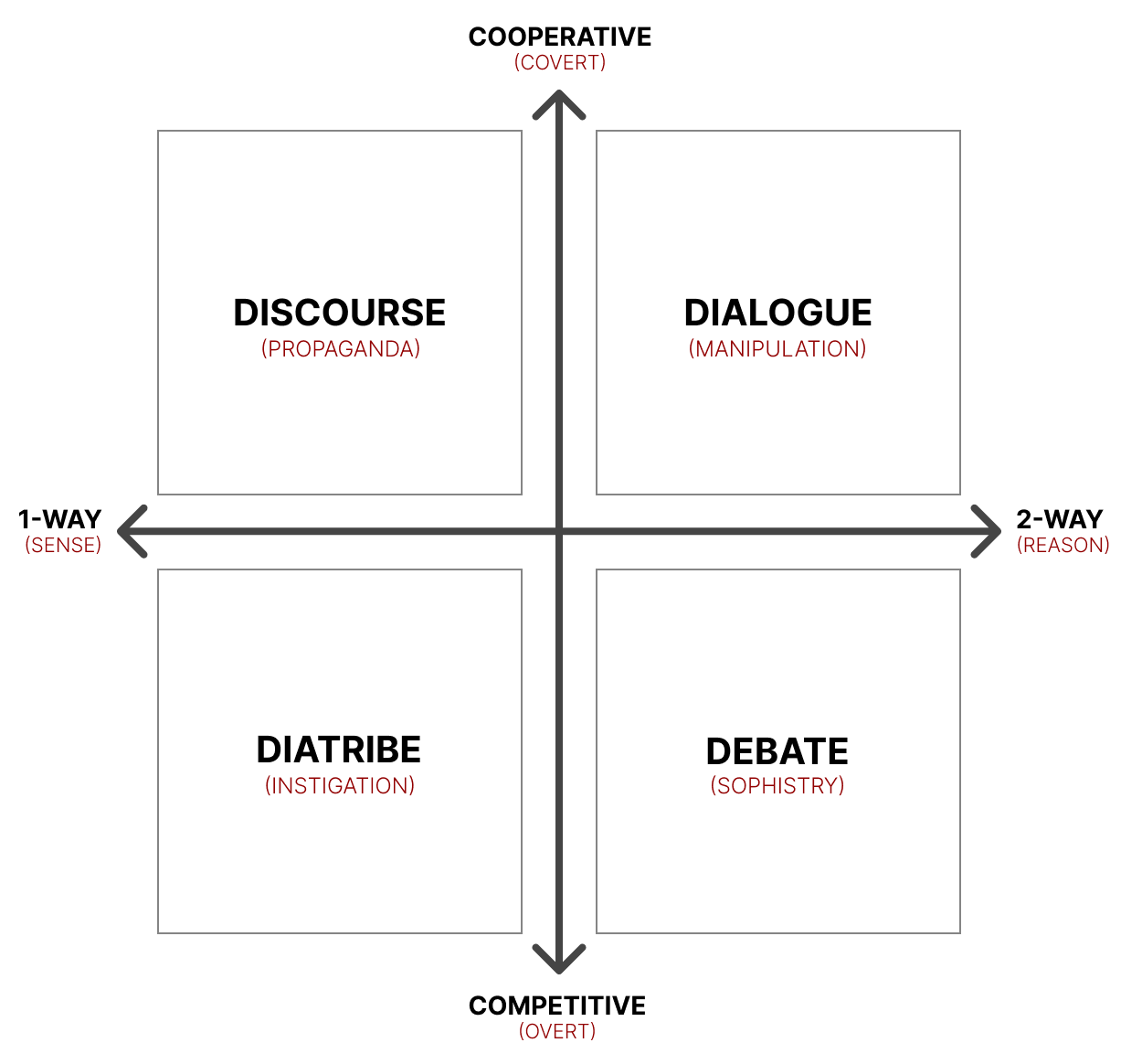 Conversation Types with Failure Modes