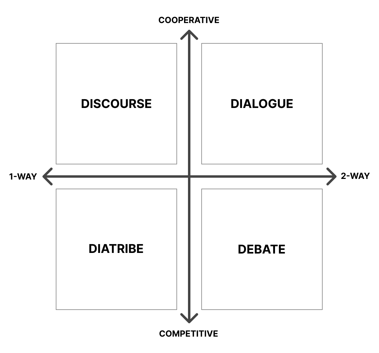 Conversation Types