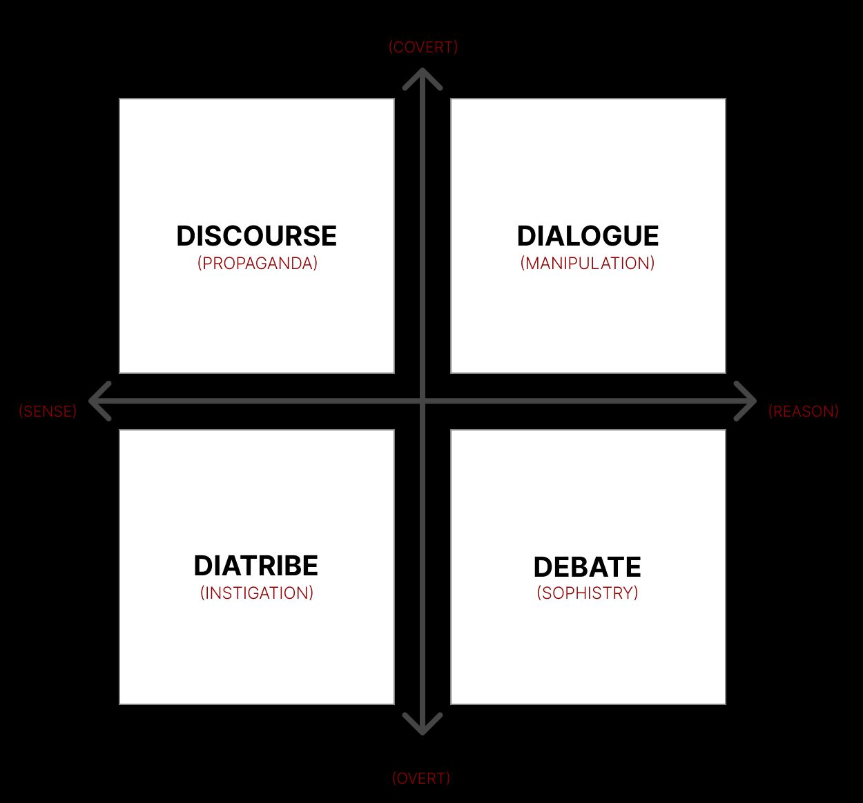 Conversation Types with Failure Modes