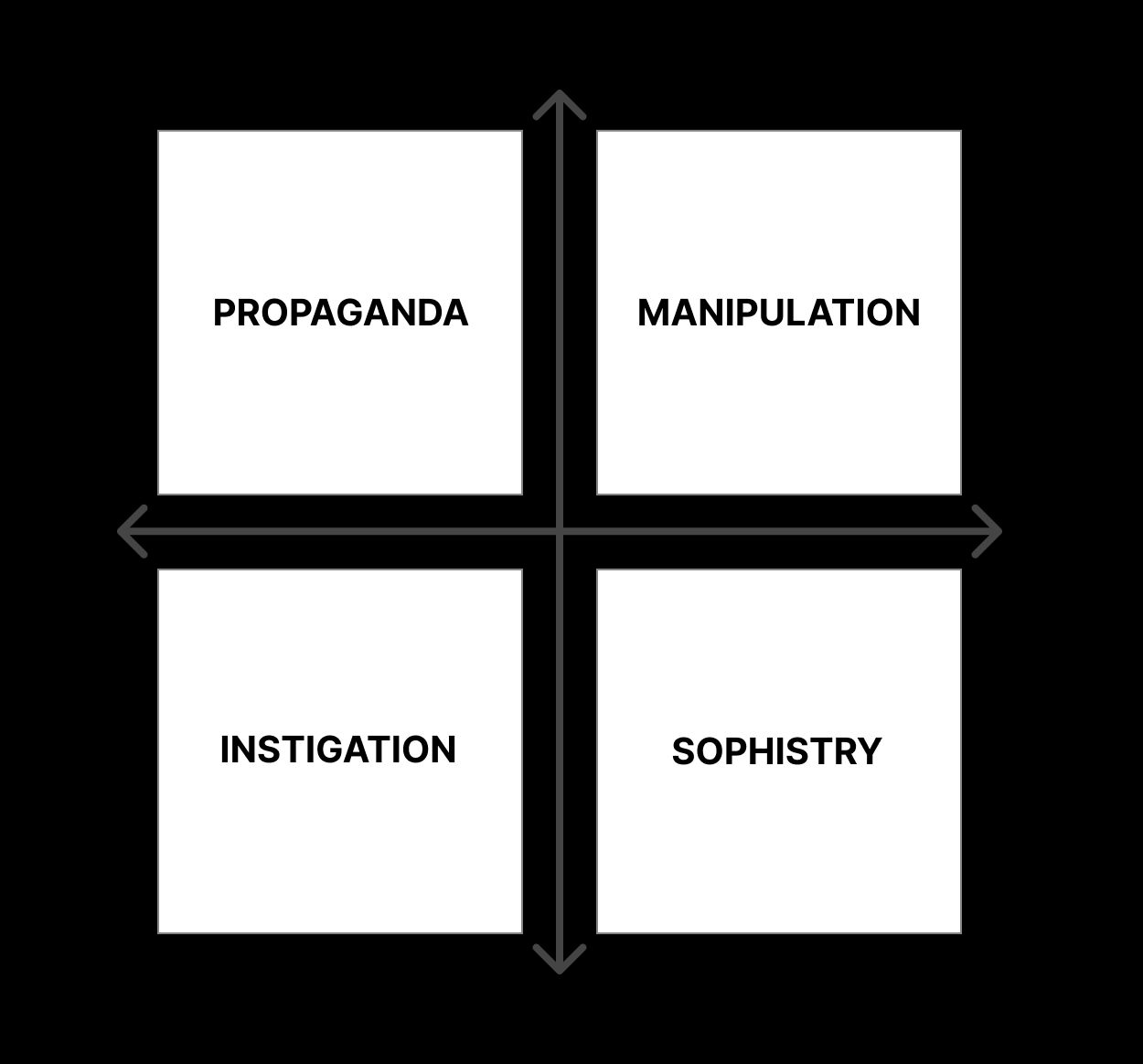Conversation Failure Modes