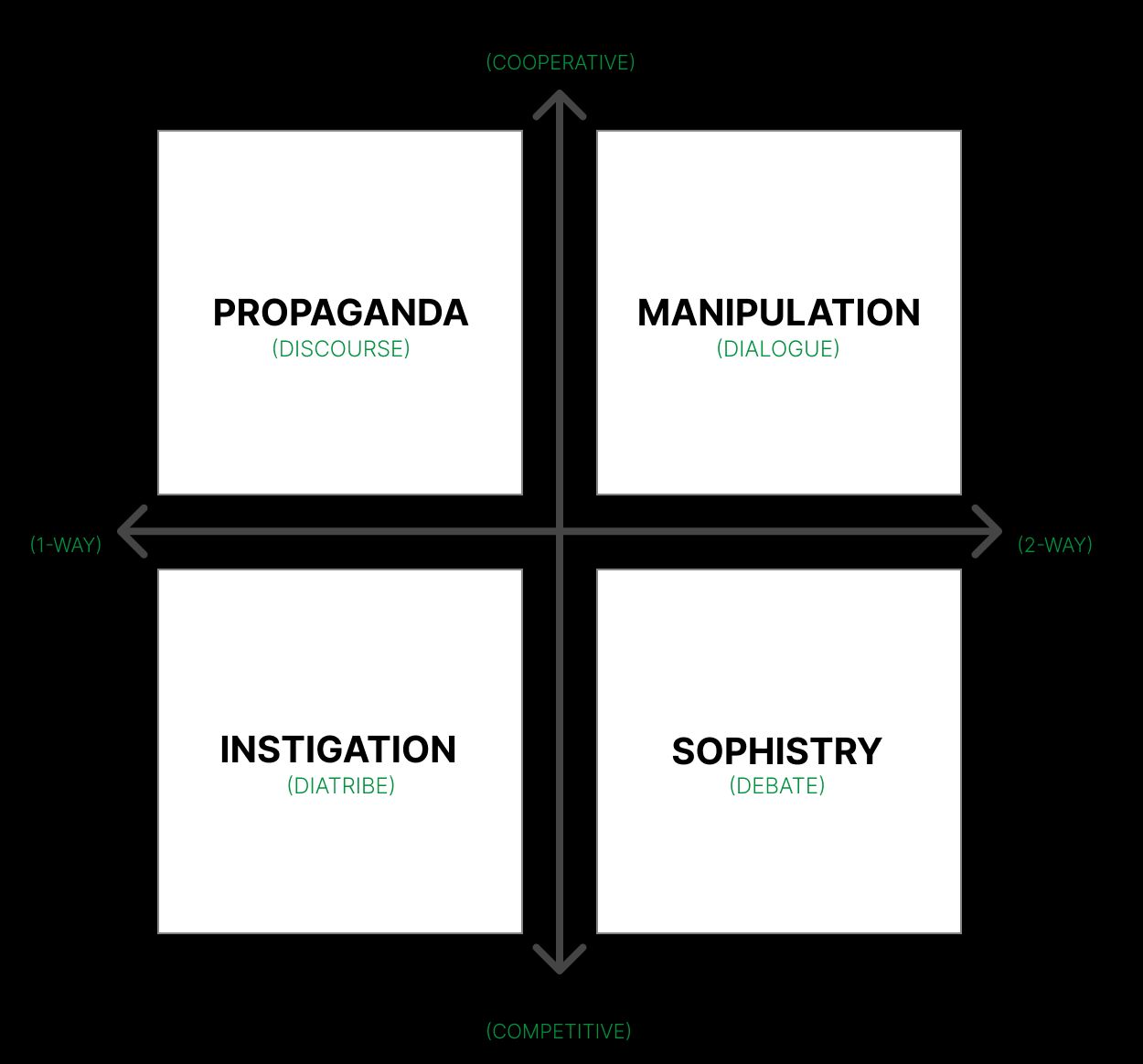 Conversation Failure Modes with Healthy Types